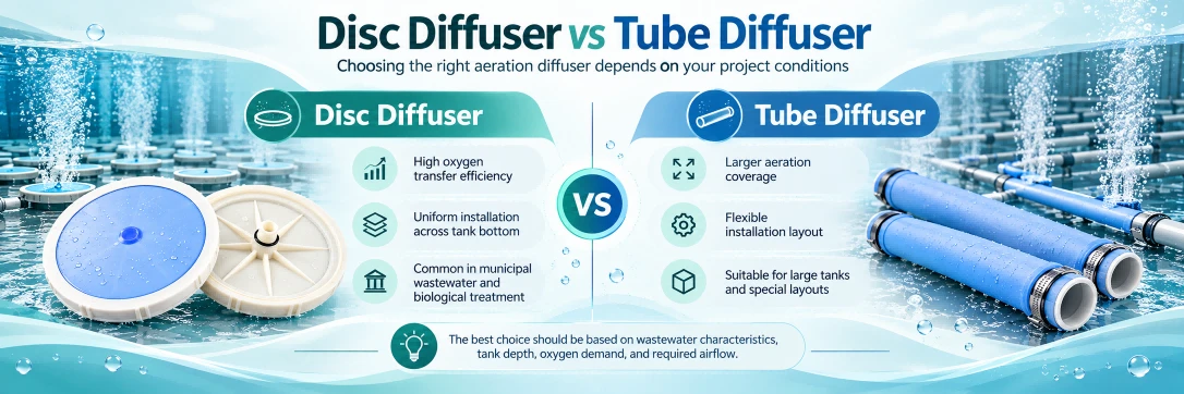 disc-diffuser-vs-tube-diffuser-comparison.jpg disc-diffuser-vs-tube-diffuser-comparison.jpg