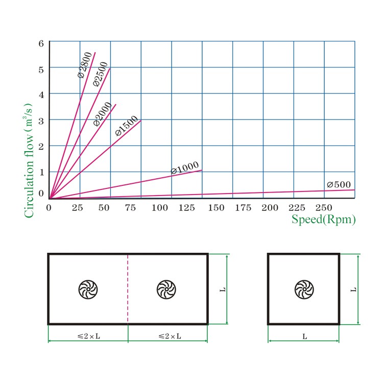Hyperbolic mixer performance diagram Hyperbolic mixer performance diagram