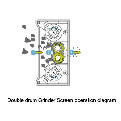 double-drum-grinder-screen-operation-diagram.jpg double-drum-grinder-screen-operation-diagram.jpg